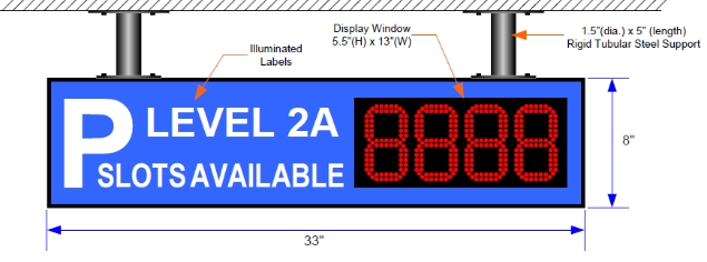 SP SLOT AVAILABILITY DISPLAY 2